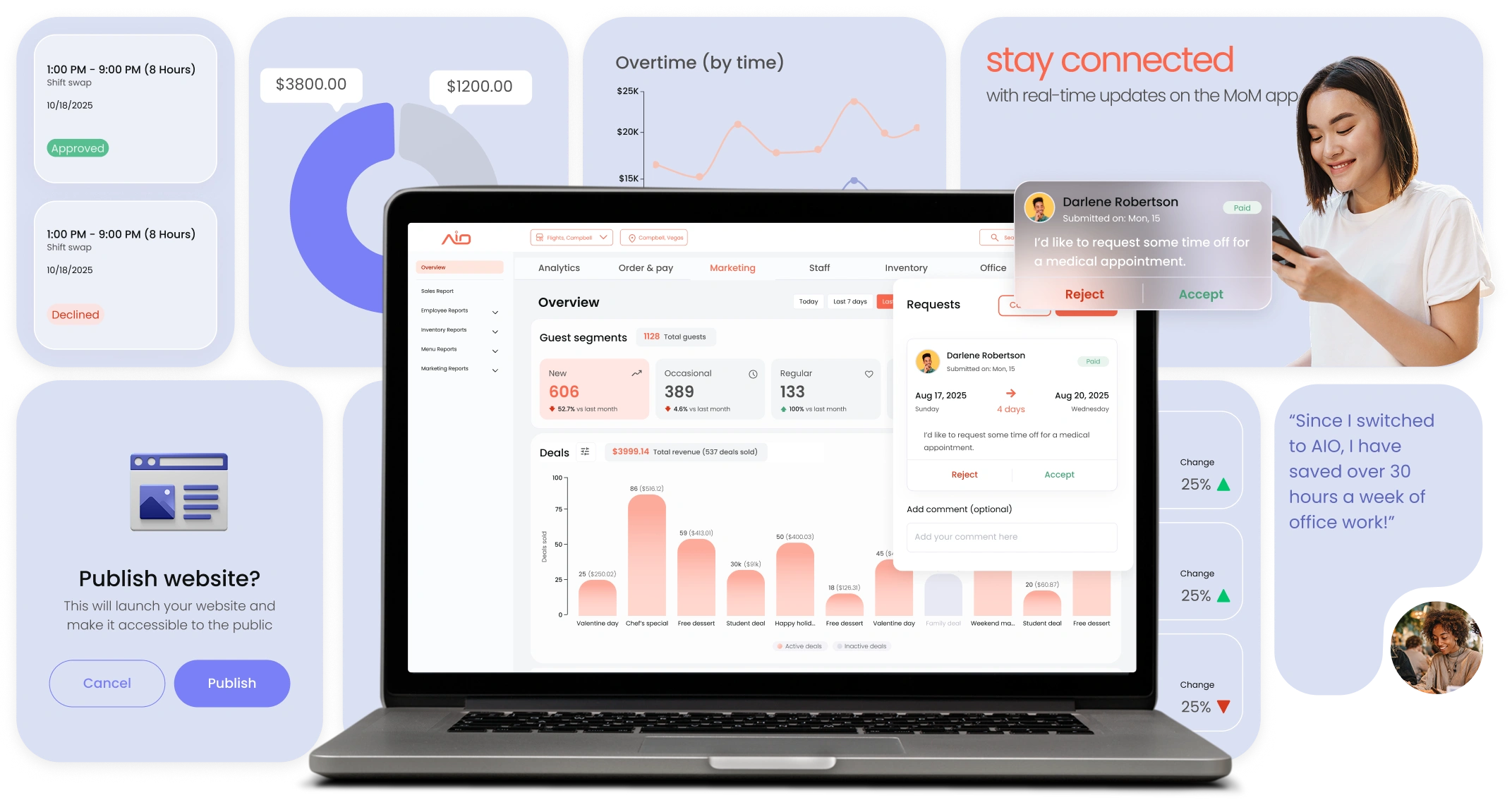 AIO Dashboard